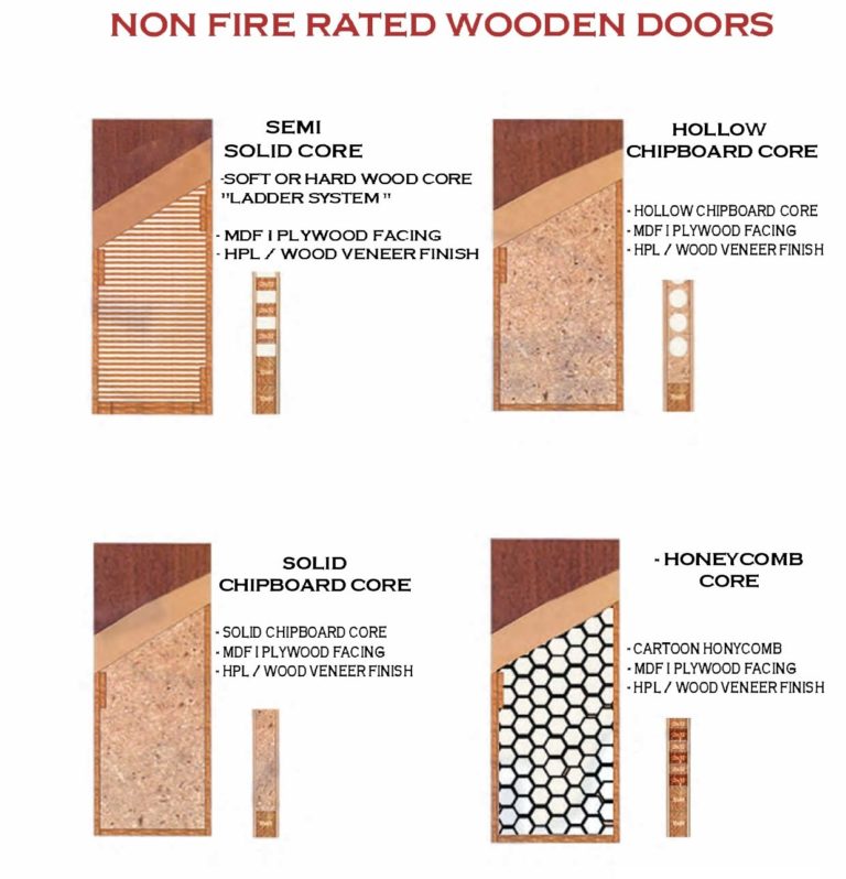 Fire and Non-Fire Rated Steel and Wooden Doors. – National Company